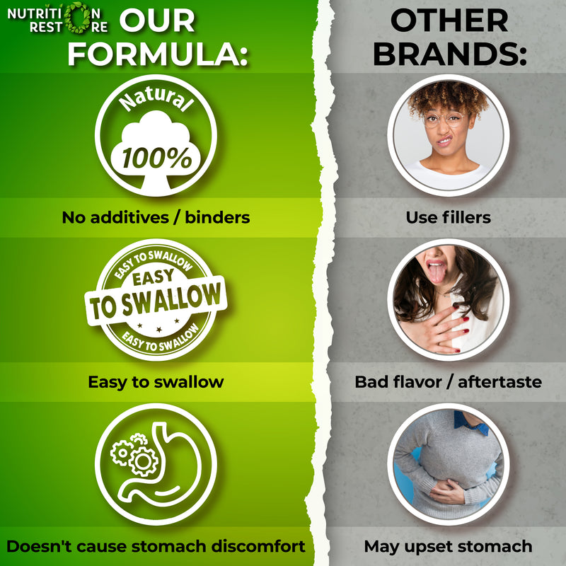 Photo showcasing the difference between our product and other brands products. Ours is made using all natural ingredients, no fillers, easy to swallow capsules.